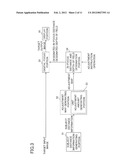 ELECTRONIC EQUIPMENT diagram and image