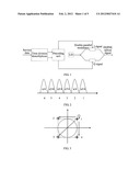 METHOD, DEVICE AND SYSTEM FOR GENERATING AND RECEIVING A PHASE     POLARIZATION MODULATED SIGNAL diagram and image