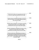 METHOD, DEVICE AND SYSTEM FOR GENERATING AND RECEIVING A PHASE     POLARIZATION MODULATED SIGNAL diagram and image