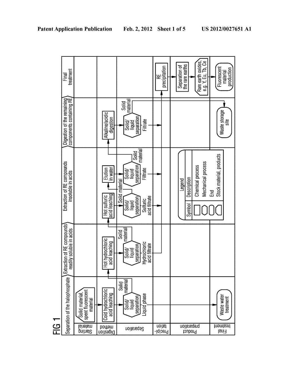 METHOD FOR RECOVERY OF RARE EARTHS FROM FLUORESCENT LAMPS - diagram, schematic, and image 02