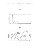 CATALYTIC COMPOSITION FOR TREATING COAL COMBUSTION GASES, METHOD FOR     PREPARING SAME, CATALYTIC SYSTEM INCLUDING SAME, AND USE THEREOF diagram and image