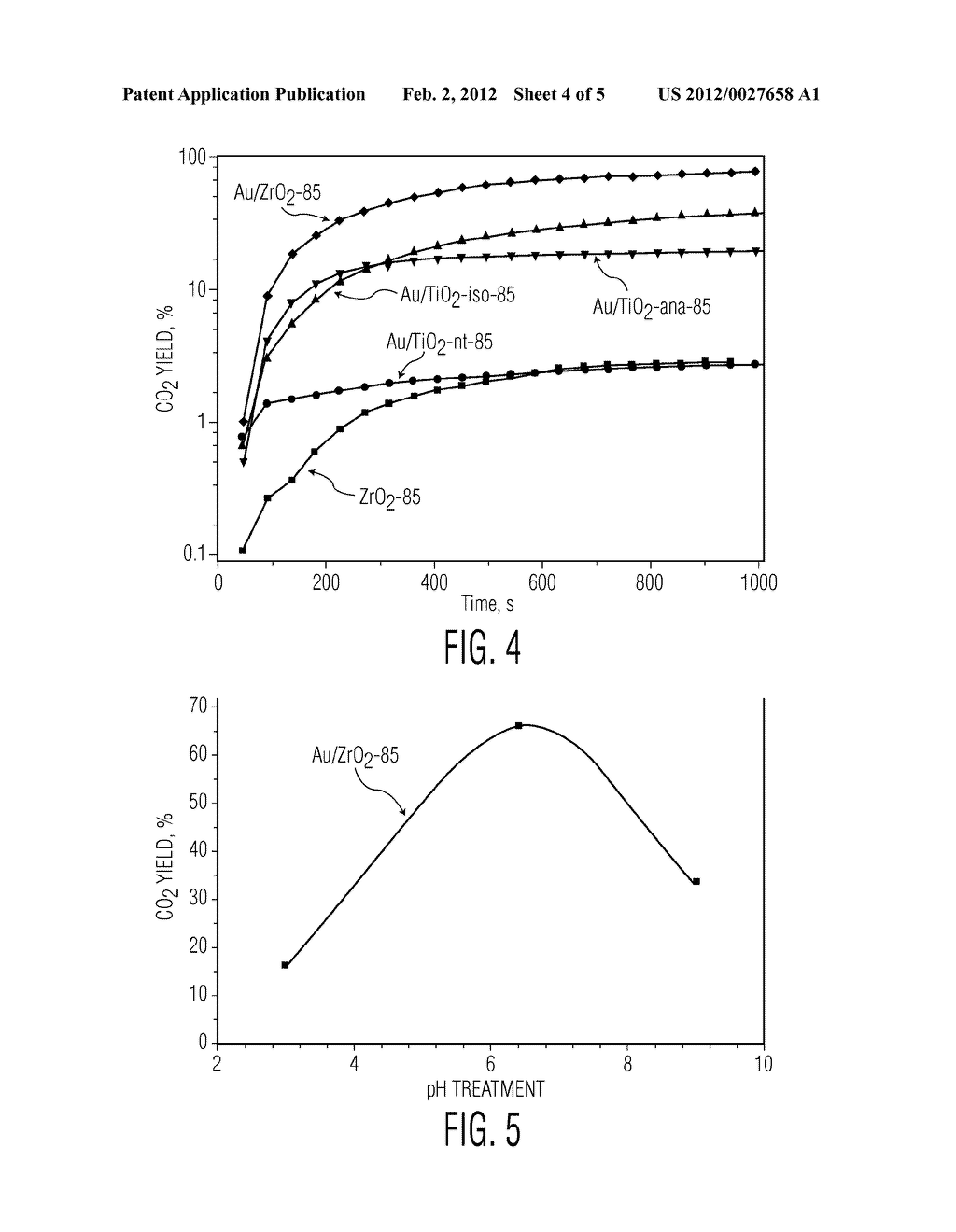 Oxidation Catalysts Useful for Ambient Temperature Operation - diagram, schematic, and image 05