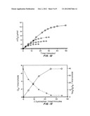 POLYOXOMETALATE WATER OXIDATION CATALYSTS AND METHODS OF USE THEREOF diagram and image