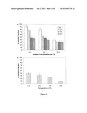 Polyester Based Degradable Materials and Implantable Biomedical Articles     Formed Therefrom diagram and image