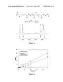 Polyester Based Degradable Materials and Implantable Biomedical Articles     Formed Therefrom diagram and image