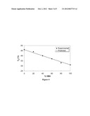 Polyester Based Degradable Materials and Implantable Biomedical Articles     Formed Therefrom diagram and image