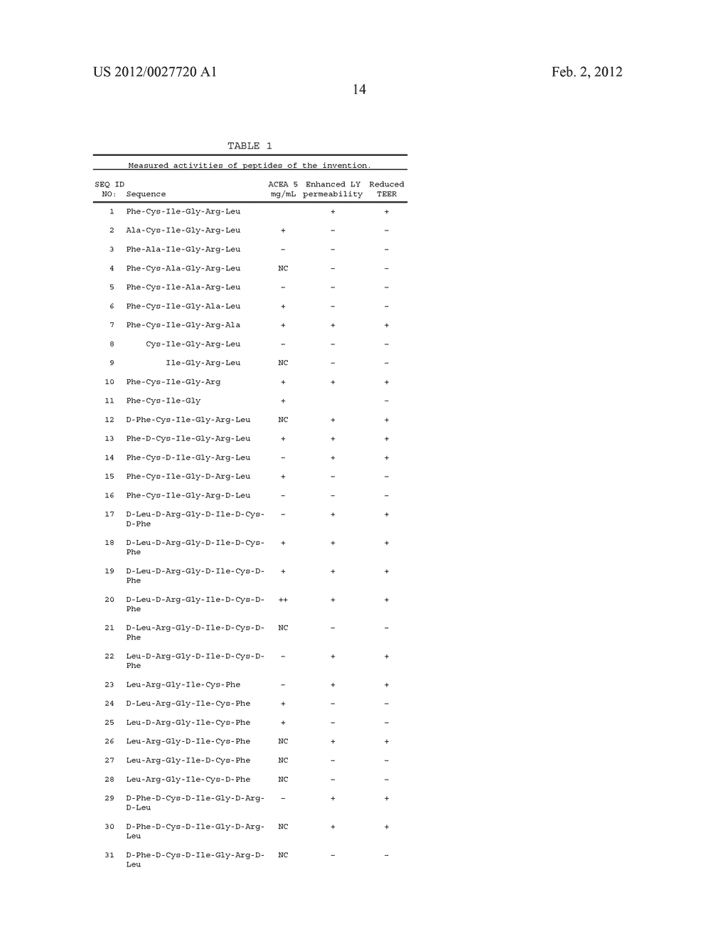 PEPTIDE CONJUGATES - diagram, schematic, and image 27