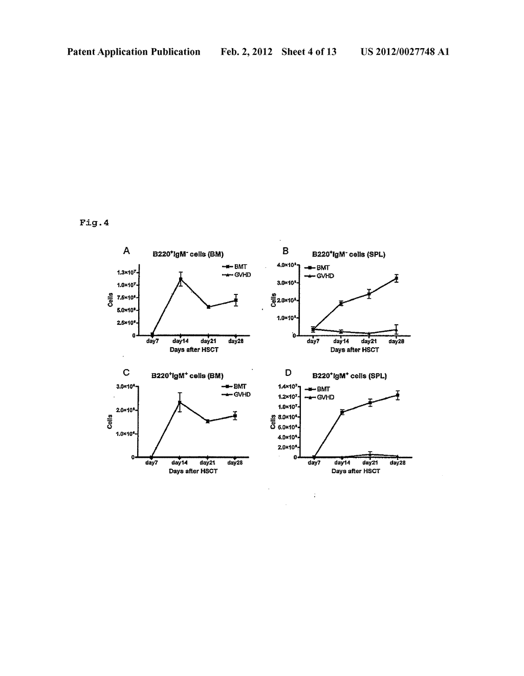 IMMUNOLOGICAL RECONSTITUTION PROMOTER OR PROPHYLACTIC AGENT FOR INFECTIONS     EACH OF WHICH MAINTAINS GRAFT-VERSUS-TUMOR EFFECT - diagram, schematic, and image 05