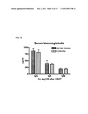 IMMUNOLOGICAL RECONSTITUTION PROMOTER OR PROPHYLACTIC AGENT FOR INFECTIONS     EACH OF WHICH MAINTAINS GRAFT-VERSUS-TUMOR EFFECT diagram and image