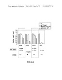 COMPOSITIONS AND METHODS FOR TREATING CANCER diagram and image