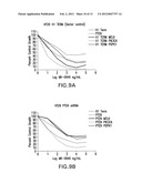 COMPOSITIONS AND METHODS FOR TREATING CANCER diagram and image