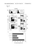 METHODS OF ENHANCING T CELL RESPONSIVENESS diagram and image