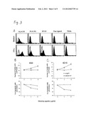 METHODS OF ENHANCING T CELL RESPONSIVENESS diagram and image