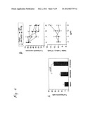 METHODS OF ENHANCING T CELL RESPONSIVENESS diagram and image