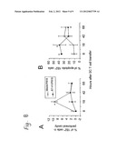 METHODS OF ENHANCING T CELL RESPONSIVENESS diagram and image