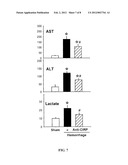 Treatment of Inflammatory Diseases by Inhibiting Cold-Inducible     RNA-Binding Protein (CIRP) diagram and image