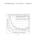 Antibody for Targeted induction of Apoptosis, CDC and ADCC mediated     killing of Cancer cells, TBL-CLN1 diagram and image