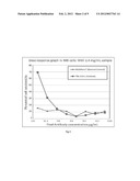 Antibody for Targeted induction of Apoptosis, CDC and ADCC mediated     killing of Cancer cells, TBL-CLN1 diagram and image