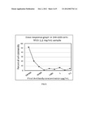 Antibody for Targeted induction of Apoptosis, CDC and ADCC mediated     killing of Cancer cells, TBL-CLN1 diagram and image