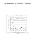 Antibody for Targeted induction of Apoptosis, CDC and ADCC mediated     killing of Cancer cells, TBL-CLN1 diagram and image