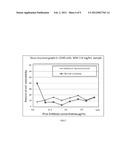 Antibody for Targeted induction of Apoptosis, CDC and ADCC mediated     killing of Cancer cells, TBL-CLN1 diagram and image