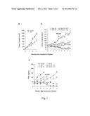 ANTIBODIES AGAINST PDGFR ALPHA TO INHIBIT TUMOR GROWTH diagram and image