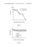 ANTIBODIES AGAINST PDGFR ALPHA TO INHIBIT TUMOR GROWTH diagram and image