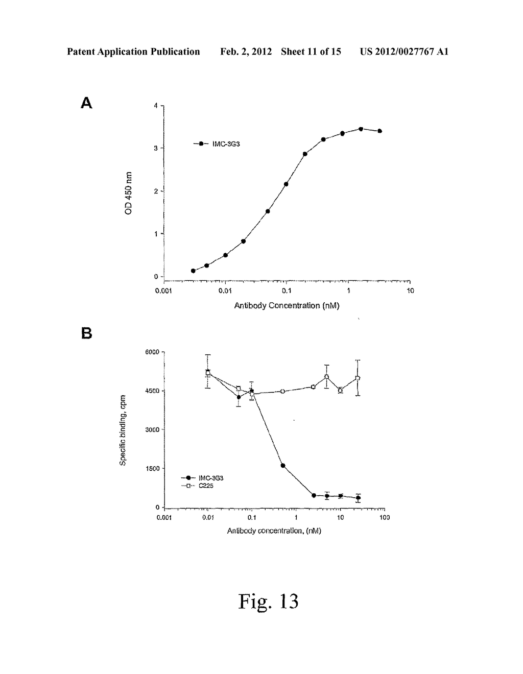 ANTIBODIES AGAINST PDGFR ALPHA TO INHIBIT TUMOR GROWTH - diagram, schematic, and image 12