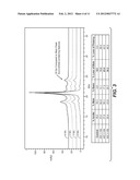 THERAPEUTIC PROTEIN FORMULATIONS diagram and image