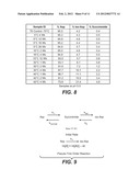 THERAPEUTIC PROTEIN FORMULATIONS diagram and image