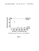 ANTICOAGULANT ANTIDOTES diagram and image