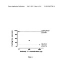 ANTICOAGULANT ANTIDOTES diagram and image