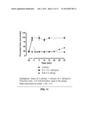 ANTICOAGULANT ANTIDOTES diagram and image