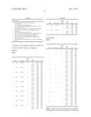 ANTICOAGULANT ANTIDOTES diagram and image