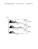 ANTISENSE COMPOUND FOR INDUCING IMMUNOLOGICAL TOLERANCE diagram and image