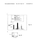 ANTISENSE COMPOUND FOR INDUCING IMMUNOLOGICAL TOLERANCE diagram and image
