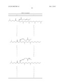 BIODEGRADABLE LIPIDS FOR THE DELIVERY OF ACTIVE AGENTS diagram and image