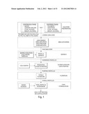 Stable Formulations for Lyophilizing Therapeutic Particles diagram and image