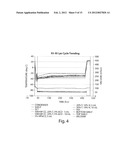 Stable Formulations for Lyophilizing Therapeutic Particles diagram and image