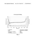 Stable Formulations for Lyophilizing Therapeutic Particles diagram and image