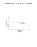 Stable Formulations for Lyophilizing Therapeutic Particles diagram and image