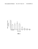 METHODS OF TREATMENT WITH SYK INHIBITORS diagram and image