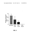 METHODS OF TREATMENT WITH SYK INHIBITORS diagram and image