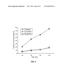 METHODS OF TREATMENT WITH SYK INHIBITORS diagram and image