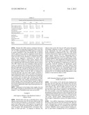 Adenovirus AD36 E4 ORF1 Protein For Prevention and Treatment of     Non-Alcoholic Fatty Liver Disease diagram and image