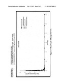 STABLE PHARMACEUTICAL COMPOSITION FOR ATHEROSCLEROSIS diagram and image