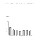 Compositions and Methods for Treatment of Aortic Fibrosis diagram and image