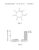 Nano-carrier, complex of anticancer drug and nano-carrier, pharmaceutical     composition thereof, method for manufacturing the complex, and method for     treating cancer by using the pharmaceutical composition diagram and image