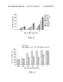 Nano-carrier, complex of anticancer drug and nano-carrier, pharmaceutical     composition thereof, method for manufacturing the complex, and method for     treating cancer by using the pharmaceutical composition diagram and image