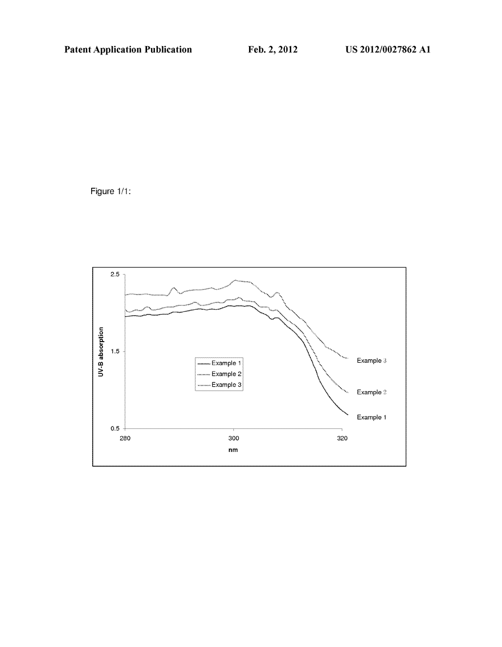 Azelaic acid-comprising formulation with added pigment - diagram, schematic, and image 02